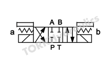 DSG-02-3C2-A220-DL