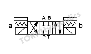 L4WE-6-E-60-W220-Z4L