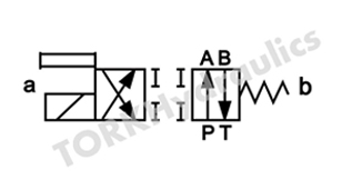 L4WE-6-D-60-W220-Z4L