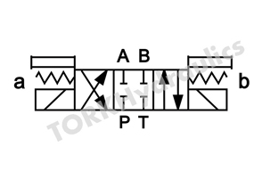 DSG-03-3C2-A220-DL