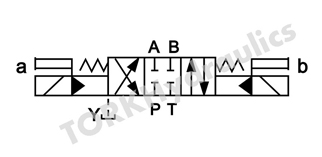 DSHG-04-3C2-ET-A220-DL