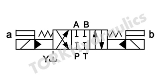 4WEH-16-E-50-W220-ET-Z4L