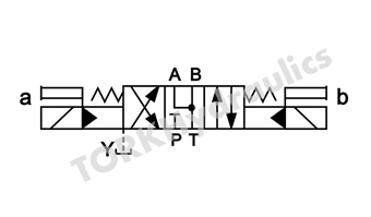 DSHG-04-3C4-ET-A220-DL