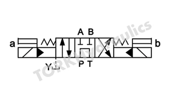 DSHG-06-3C60-ETDL-A220-