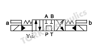 4WEH-25-G-50-W220-ET-Z4L