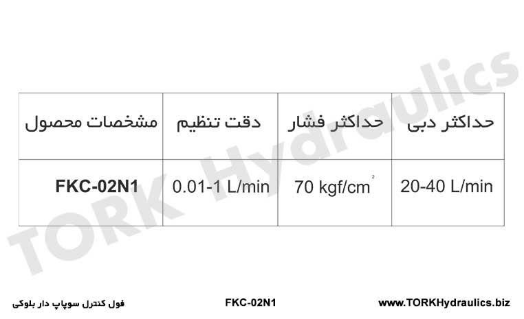 جدول مشخصات فول کنترل سوپاپ دار بلوکی, 