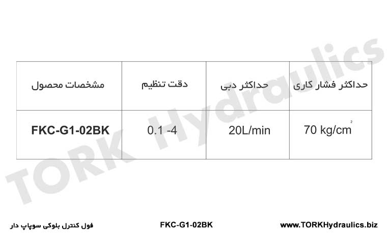 جدول مشخصات فول کنترل بلوکی سوپاپ دار, 