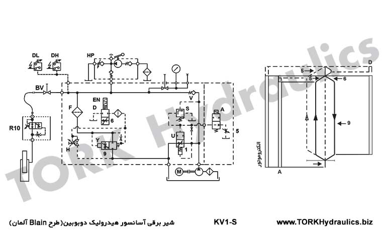 مدار شیربرقی بلین دو بوبین آسانسور هیدرولیک, Blain Hydraulic elevator Valve