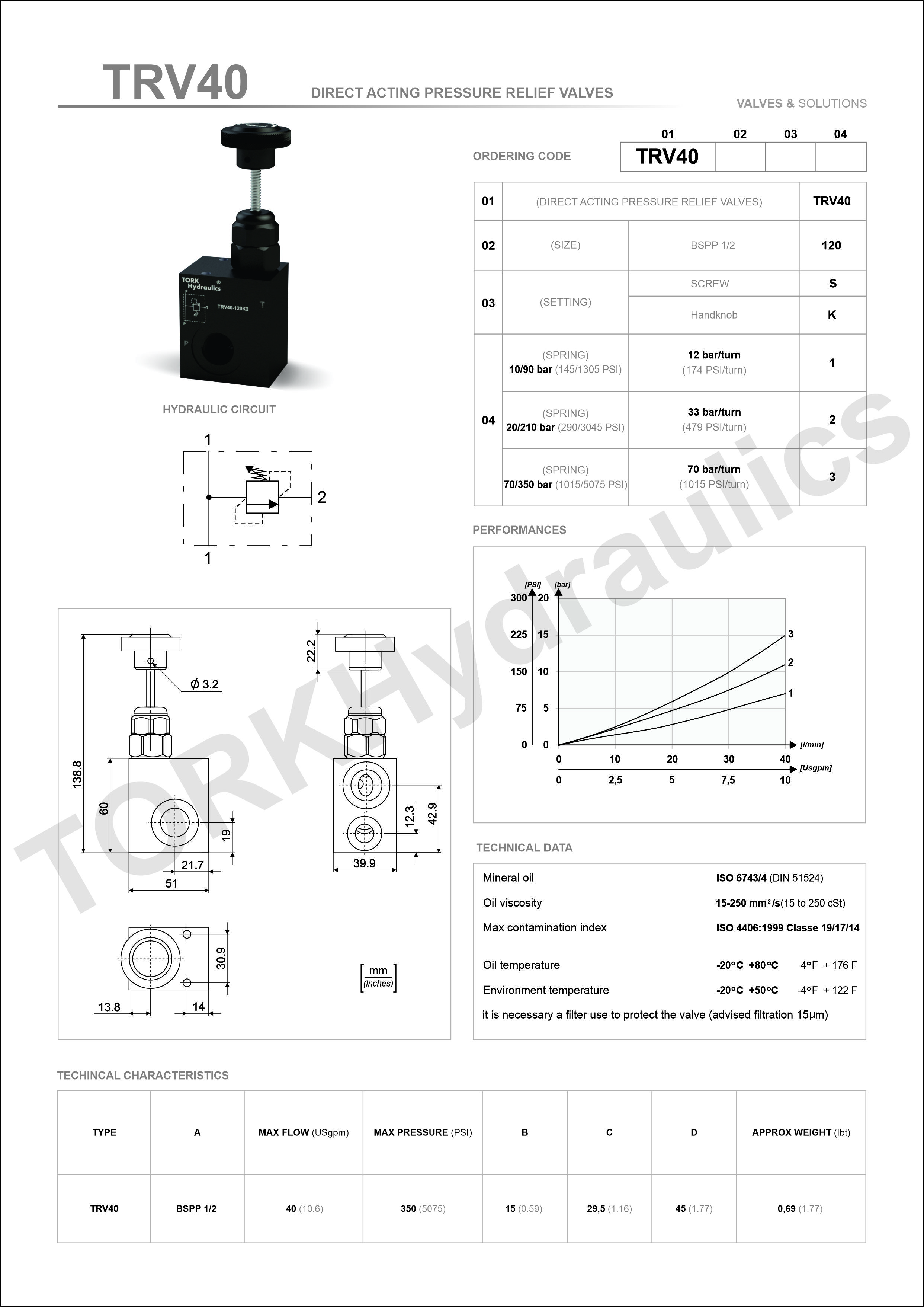 کاتالوگ فشارشکن 1/2 دستی سر راهی 40 لیتر 250 بار ترک هیدرولیک, Manual 1/2 pressure breaker catalog 40 liters 250 times
