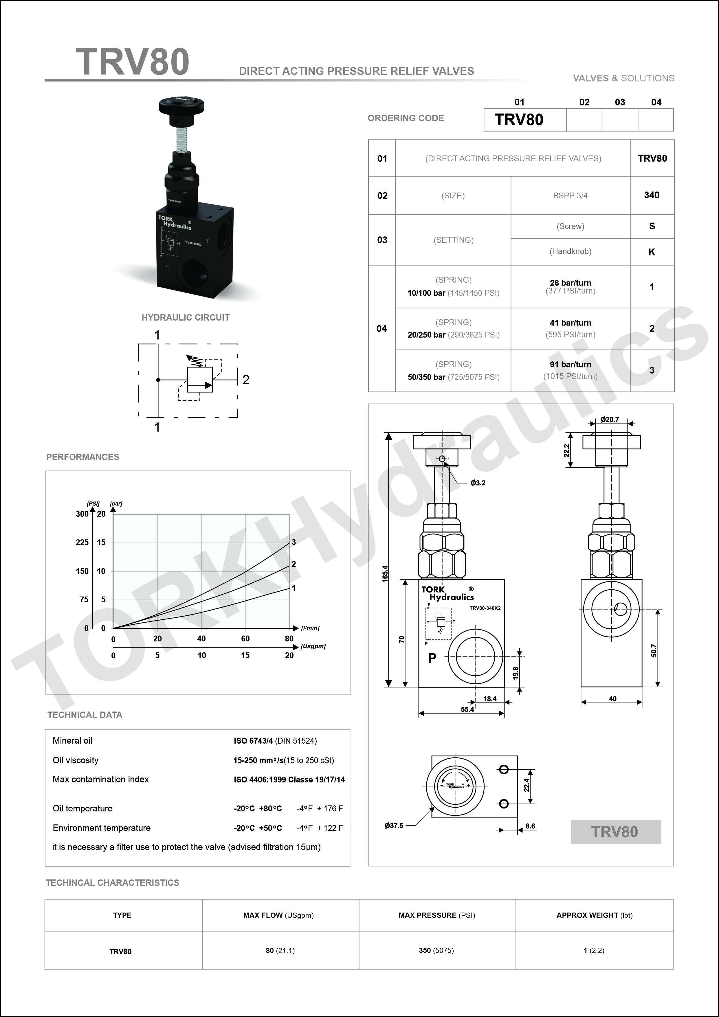کاتالوگ فشارشکن 3/4 دستی سر راهی 80 لیتر 250 بار ترک هیدرولیک, 3/4 manual pressure breaker catalog 80 liters 250 times Tork Hydraulic